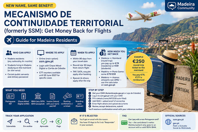 Mecanismo de Continuidade Territorial
